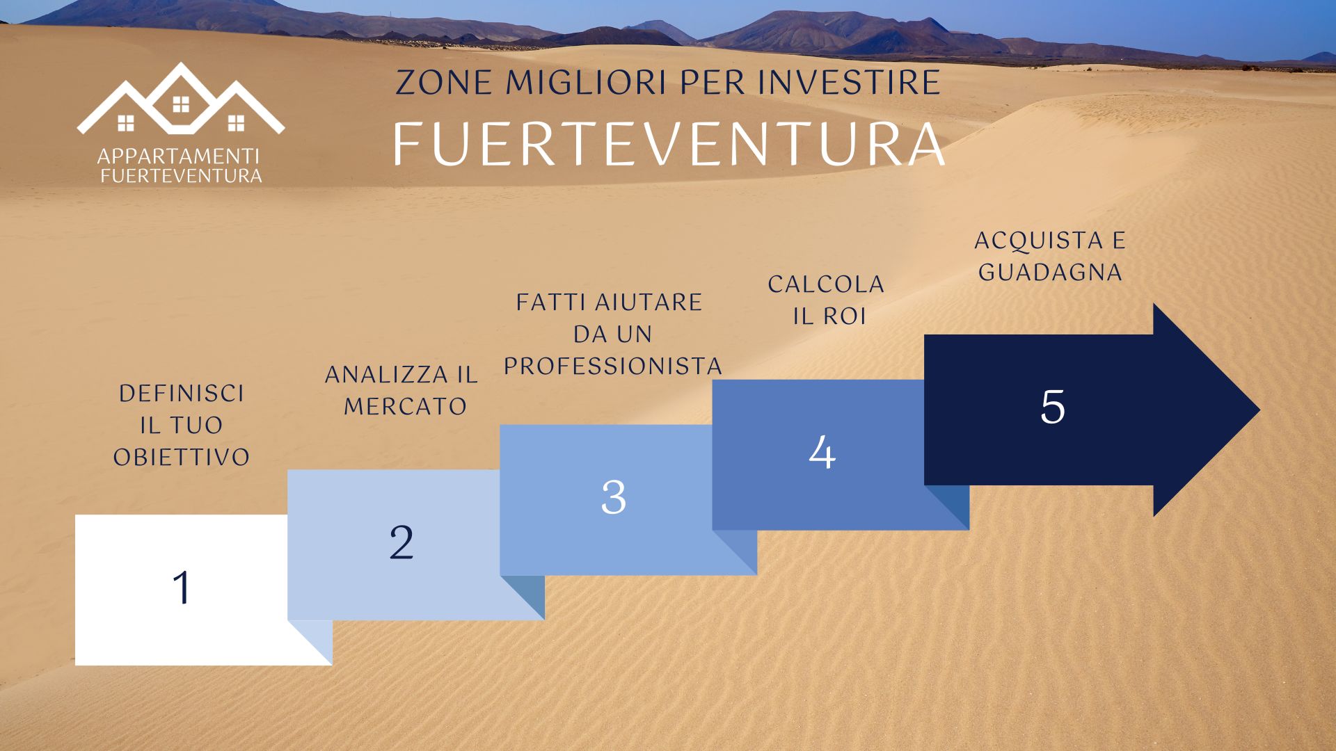 zone per investire a Fuerteventura